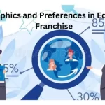 Why Demographics and Preferences in Educational Franchise Locations